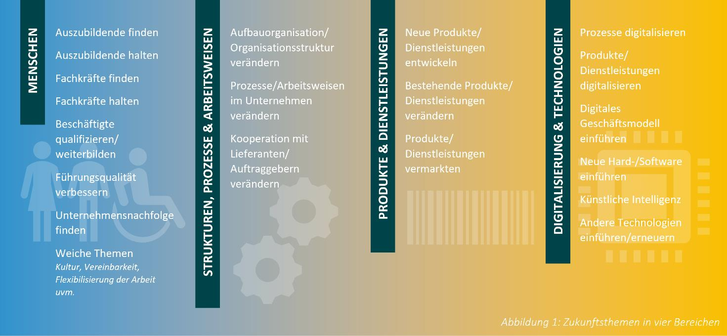 whitepaper-bedarfe-angebote-zukunftsthemen-in-unseren-bereichen