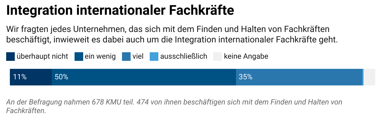whitepaper-kmu-2023-integration-internationaler-fachkraefte