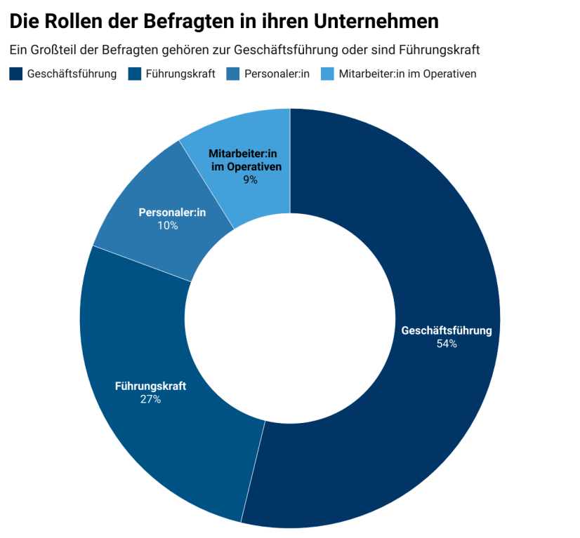 whitepaper-kmu-2023-rolle-der-befragten-im-unternehmen