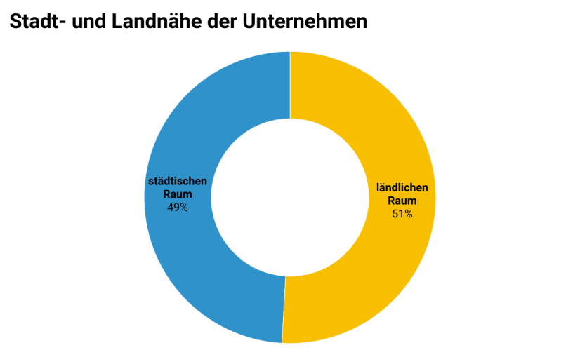 whitepaper-kmu-2023-stadt-und-landnaehe