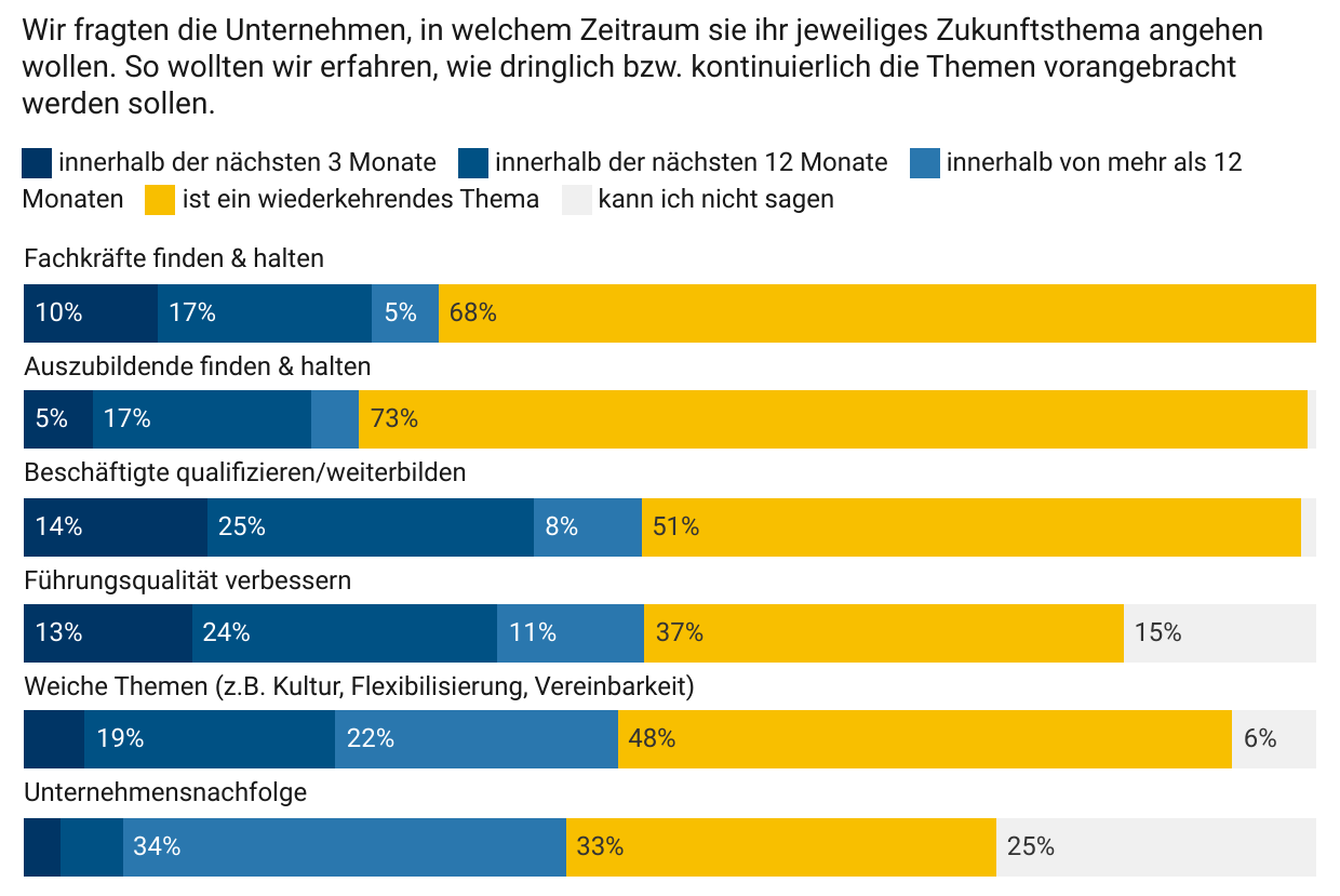 whitepaper-kmu-2023-zukunftsthemen-bereich-menschen-2