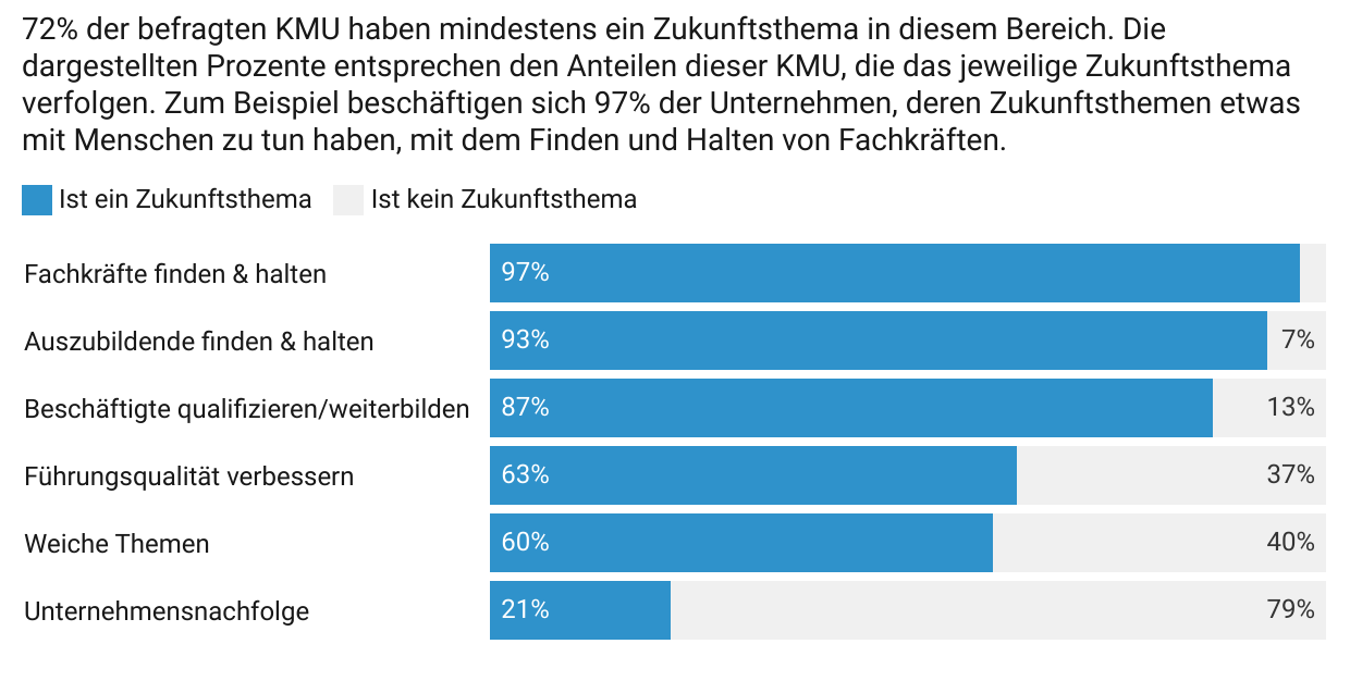 whitepaper-kmu-2023-zukunftsthemen-bereich-menschen