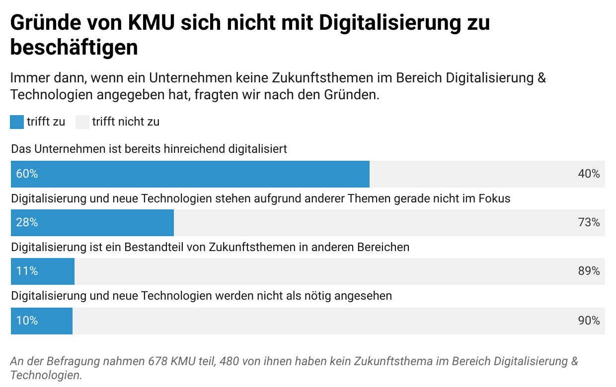 whitepaper-kmu-2023-zukunftsthemen-digitalisierung-technologien-3