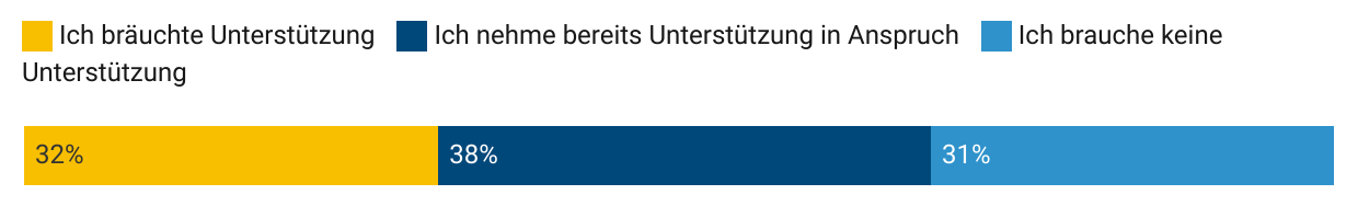 whitepaper-kmu-2023-zukunftsthemen-nachhaltigkeitsbereich-bedarfe