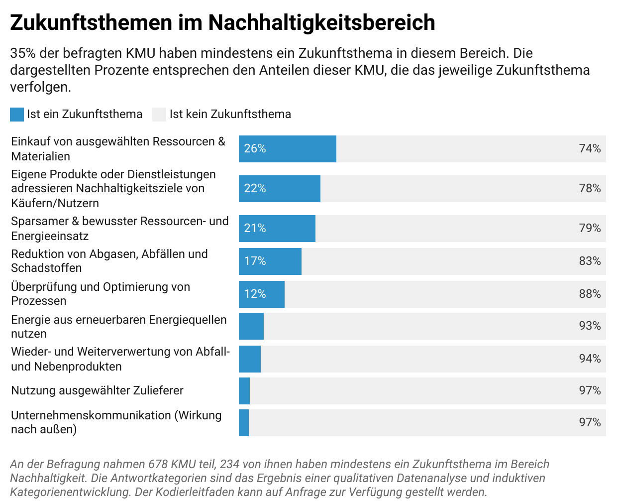 whitepaper-kmu-2023-zukunftsthemen-nachhaltigkeitsbereich