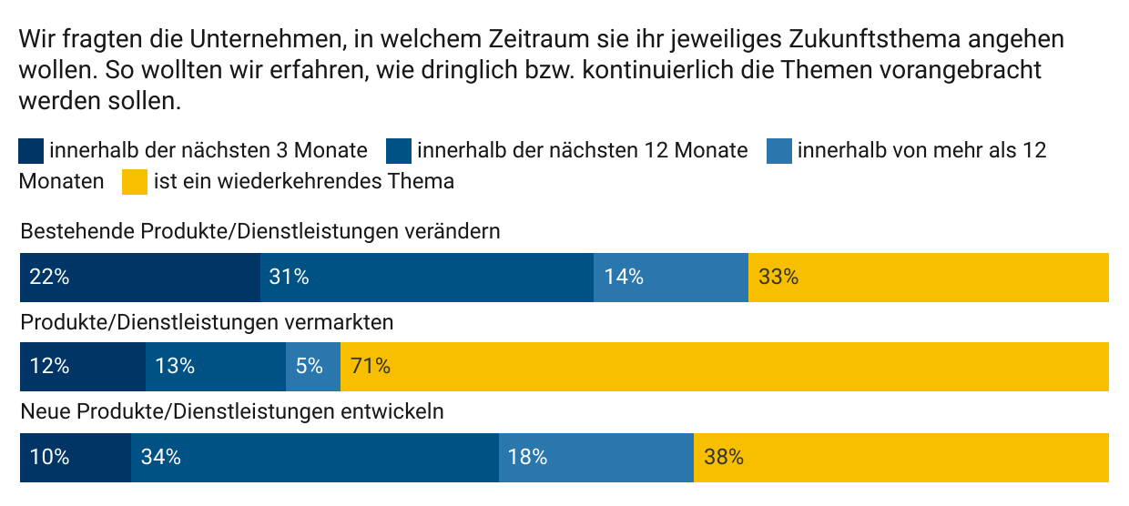 whitepaper-kmu-2023-zukunftsthemen-produkte-dienstleistungen-2