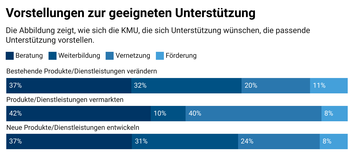 whitepaper-kmu-2023-zukunftsthemen-produkte-dienstleistungen-bedarfe-2