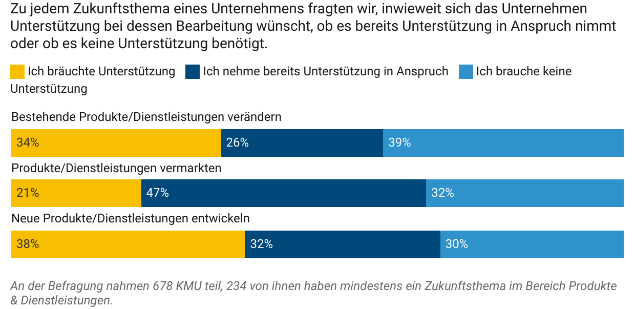 whitepaper-kmu-2023-zukunftsthemen-produkte-dienstleistungen-bedarfe