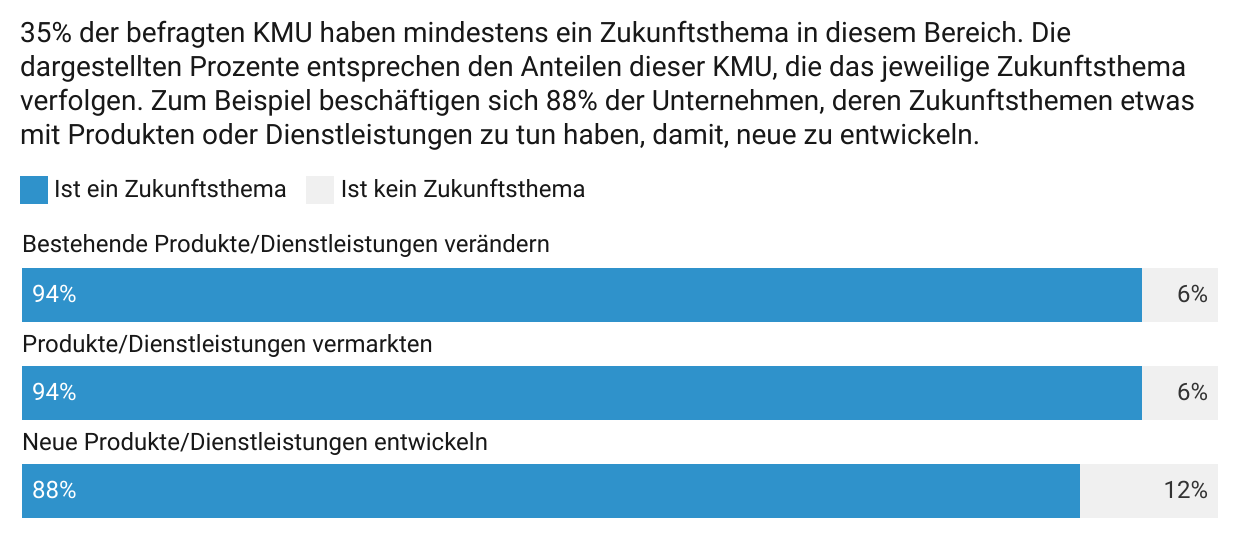 whitepaper-kmu-2023-zukunftsthemen-produkte-dienstleistungen