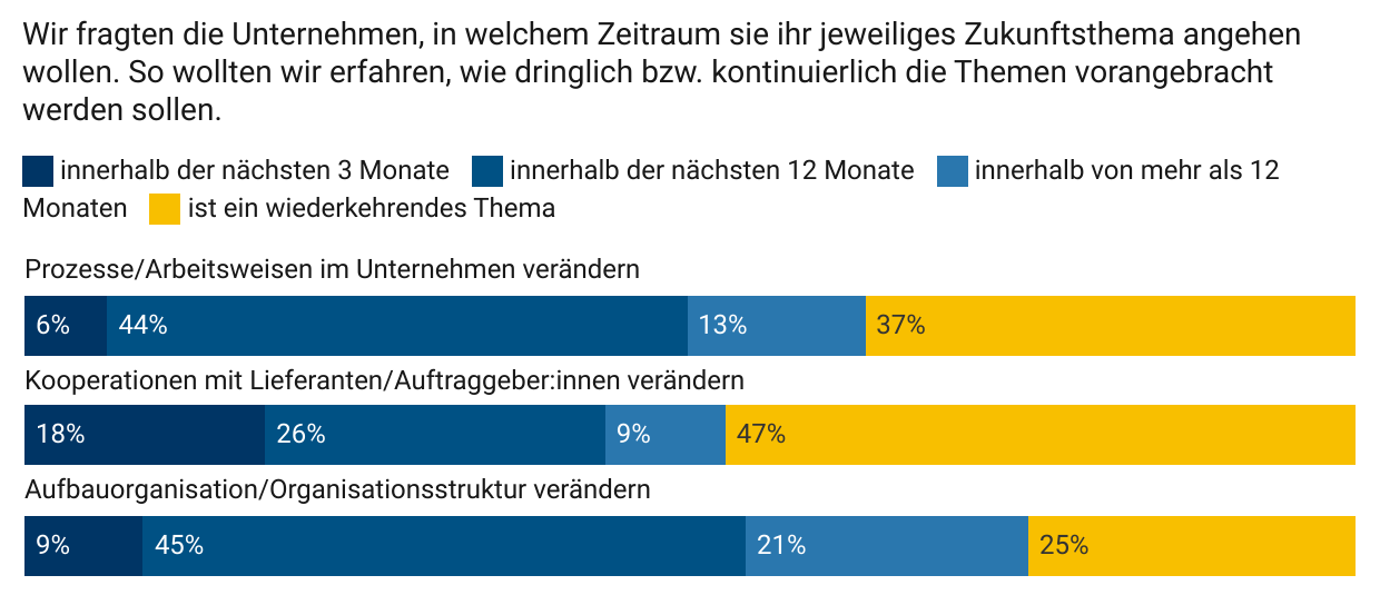 whitepaper-kmu-2023-zukunftsthemen-strukturen-prozesse-2