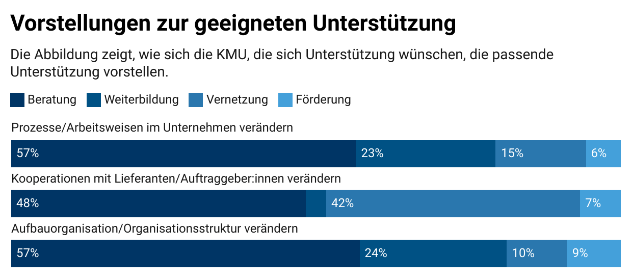 whitepaper-kmu-2023-zukunftsthemen-strukturen-prozesse-bedarfe-2