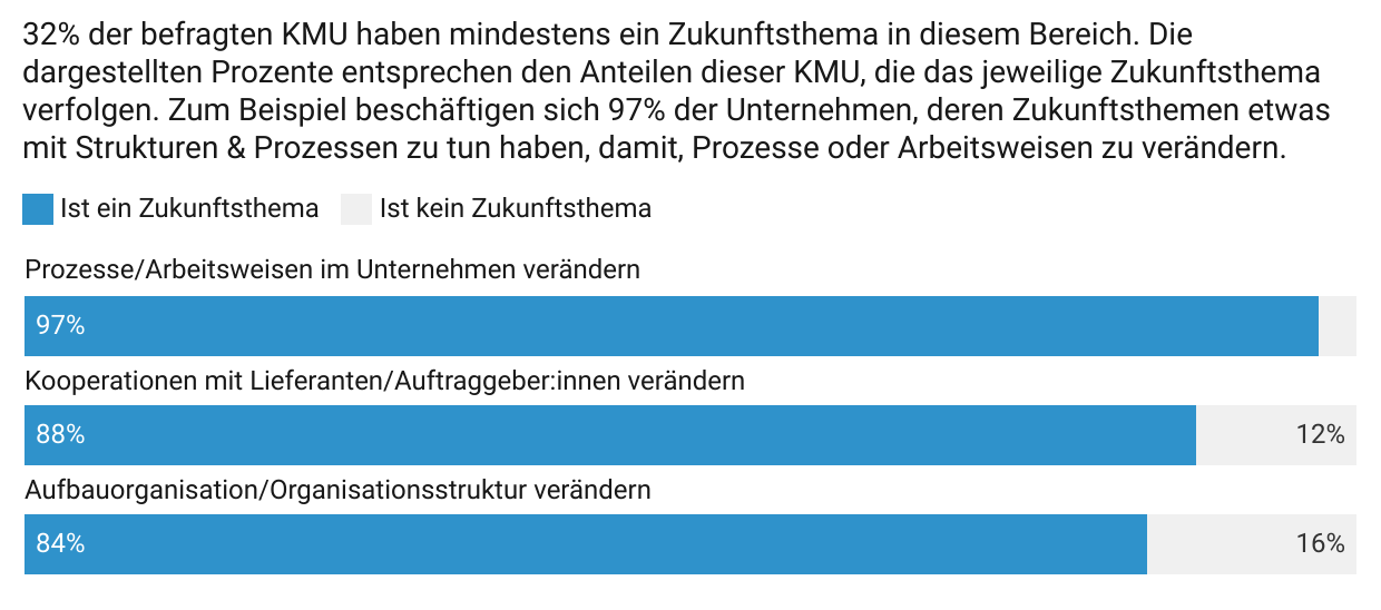 whitepaper-kmu-2023-zukunftsthemen-strukturen-prozesse