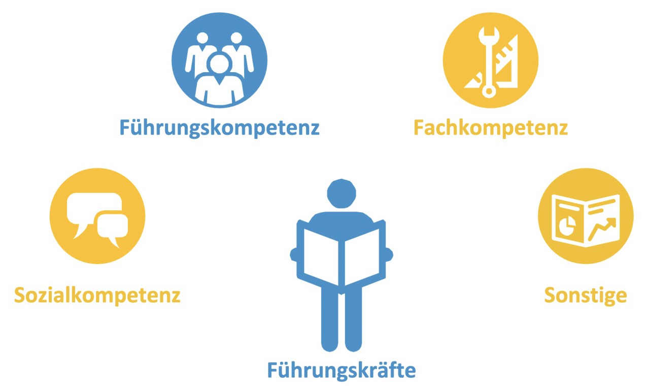 umfrage-wie-kmu-in-mv-ueber-zukunft-denken-qualifizierungsthemen-4