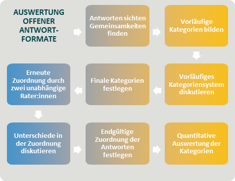 whitepaper-inhalte-methode-auswertung